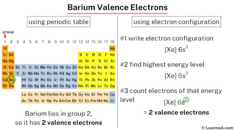 how many valence electrons are in barium|How to Find the Valence Electrons for Barium (Ba) .
